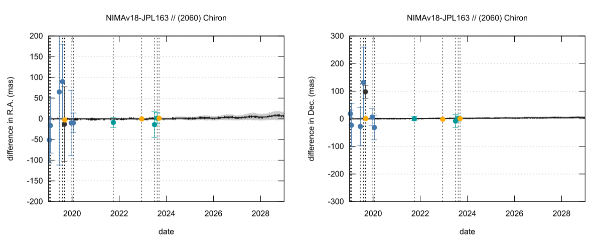 residual plot