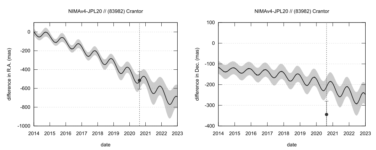 residual plot
