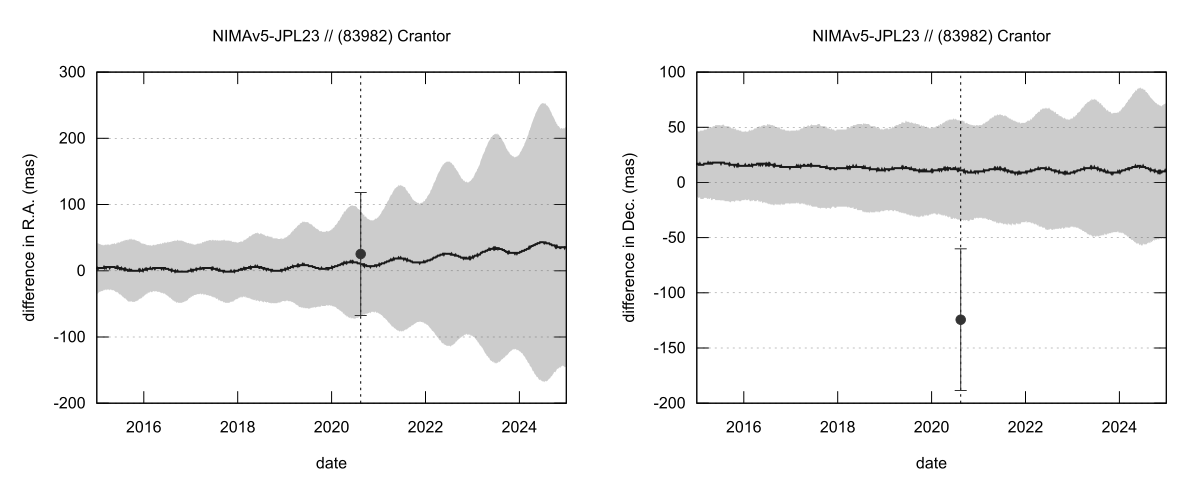 residual plot