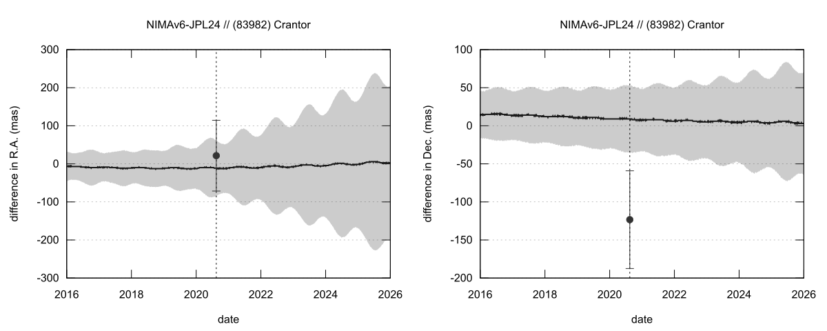 residual plot