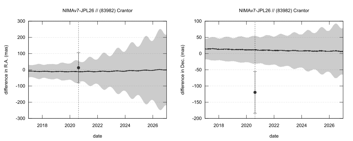residual plot