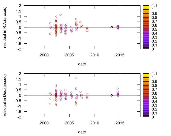 residual plot