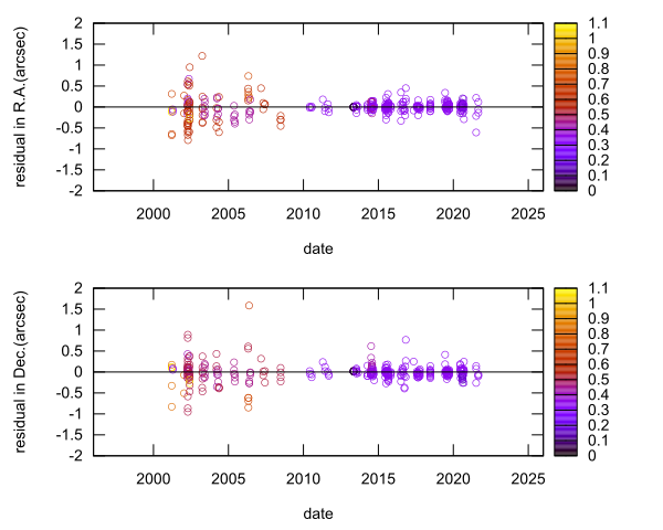 residual plot