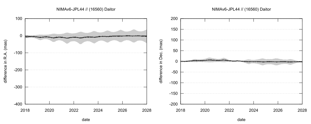 residual plot