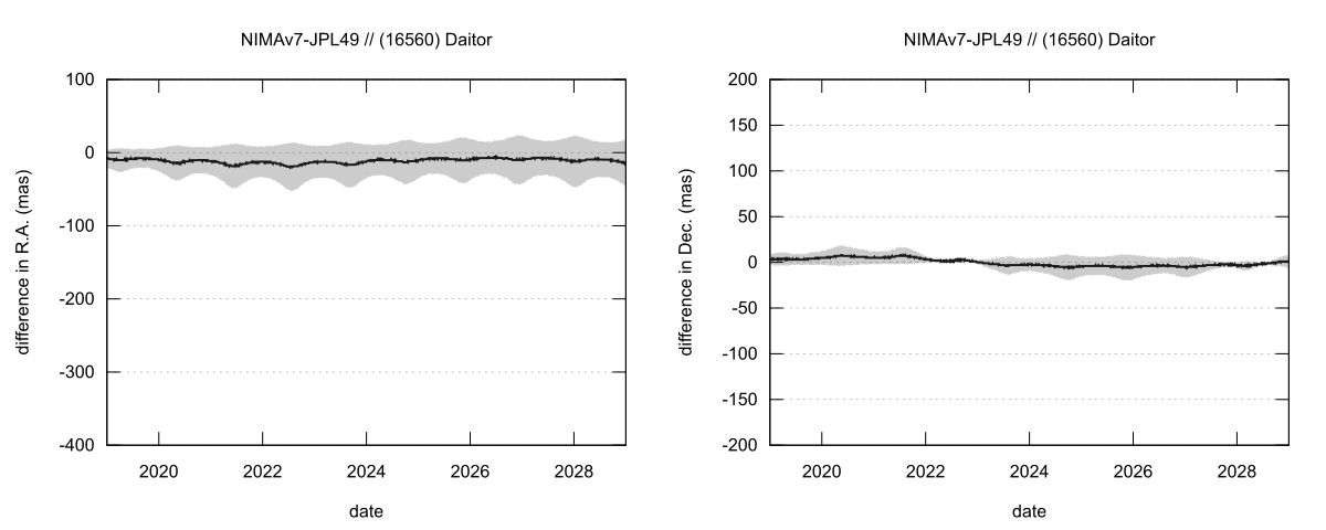 residual plot