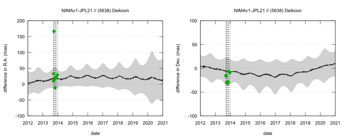 residual plot