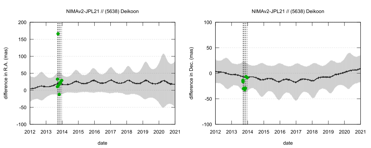 residual plot