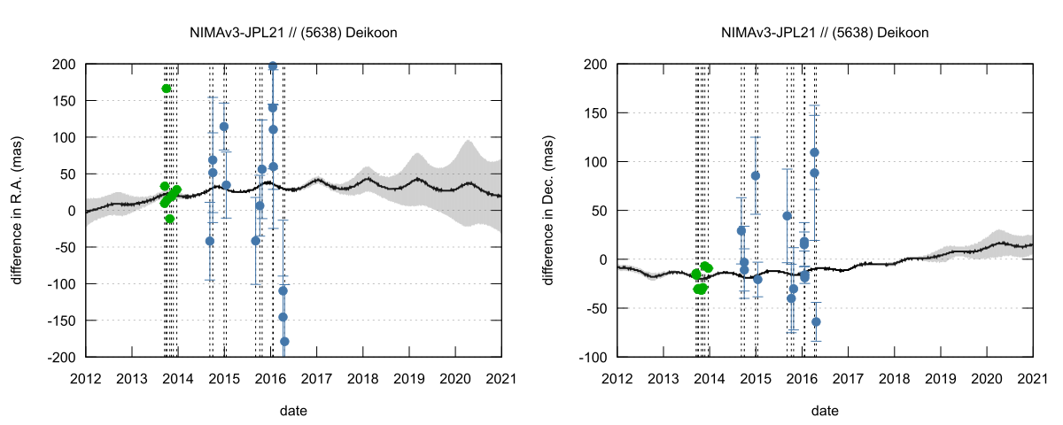 residual plot
