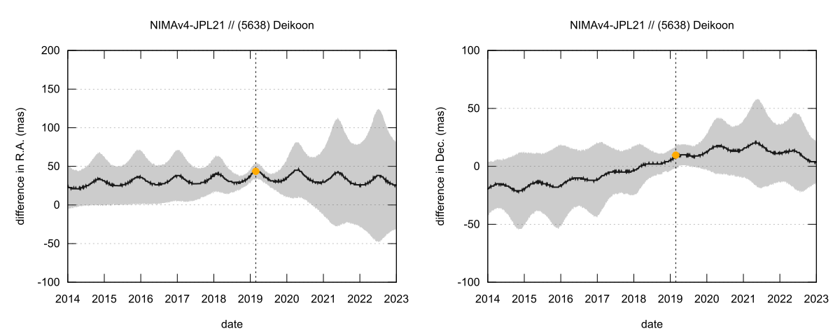 residual plot