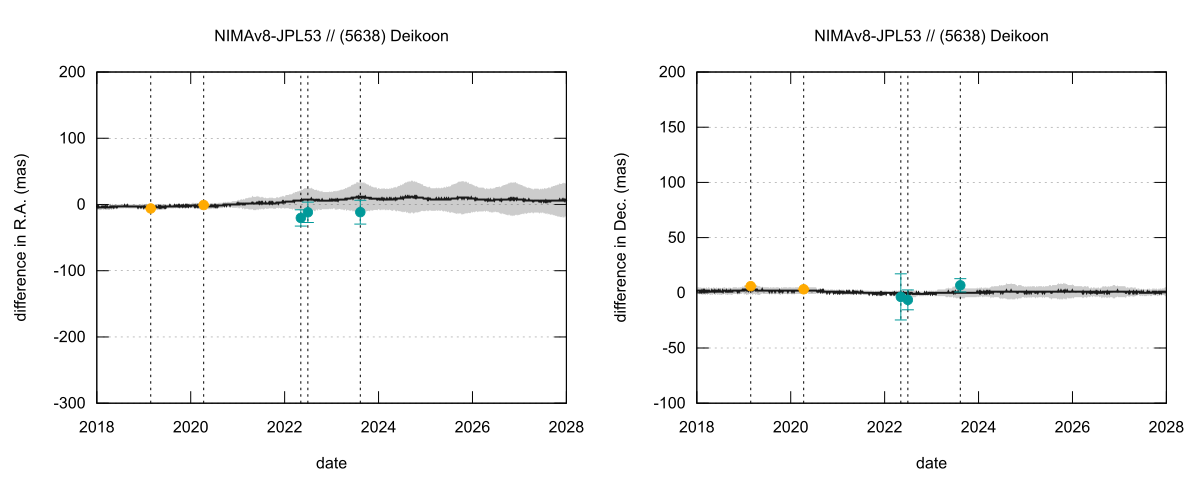 residual plot