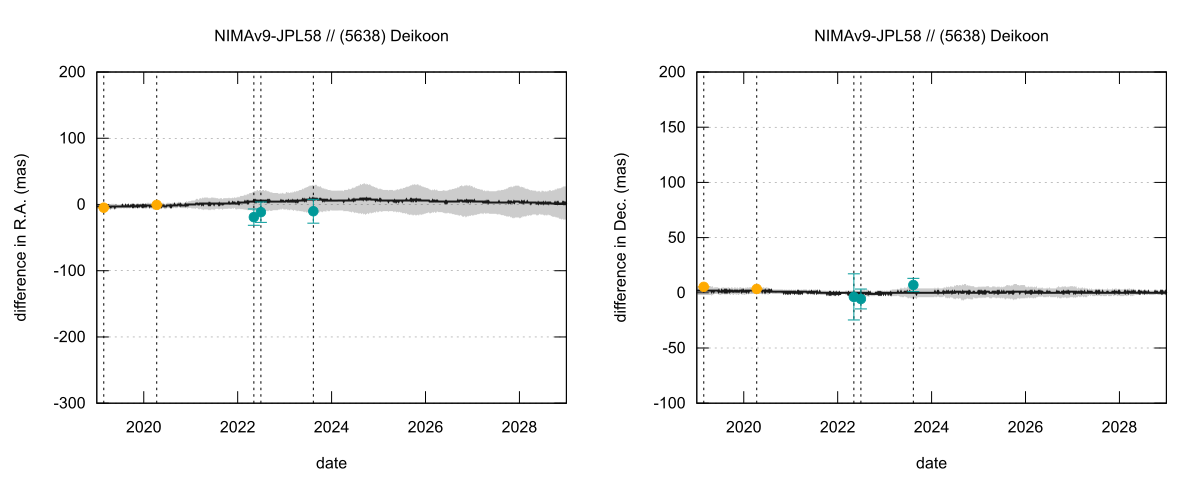 residual plot