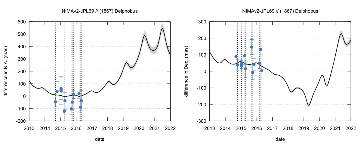 residual plot