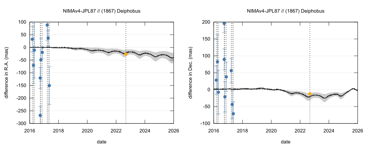 residual plot