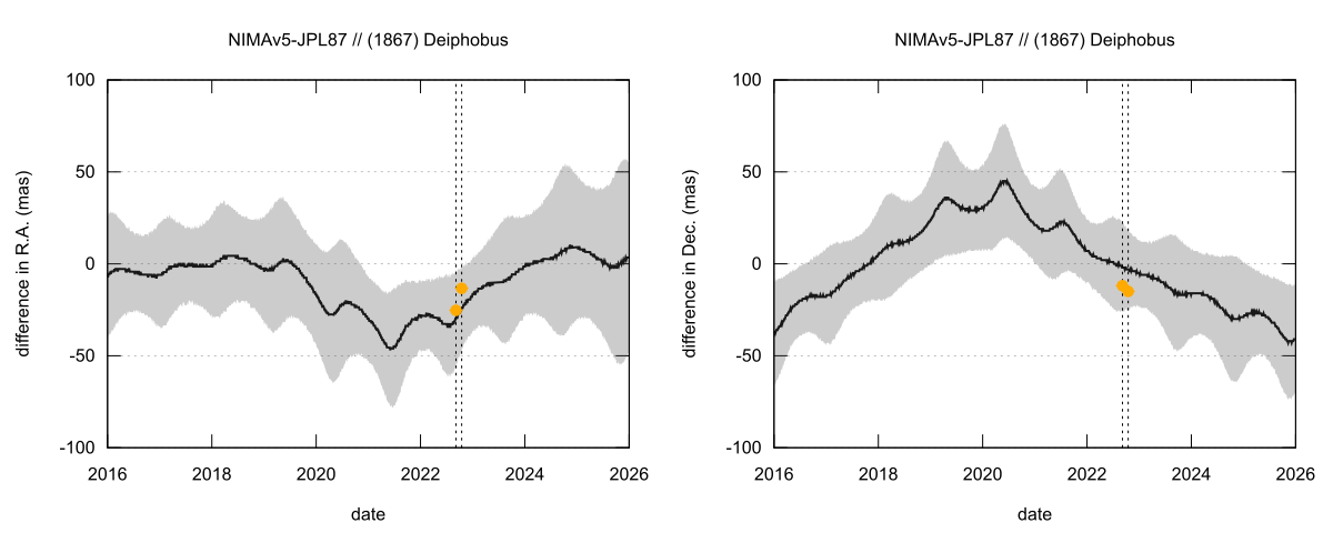 residual plot
