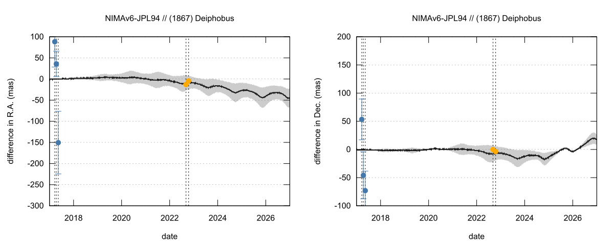 residual plot