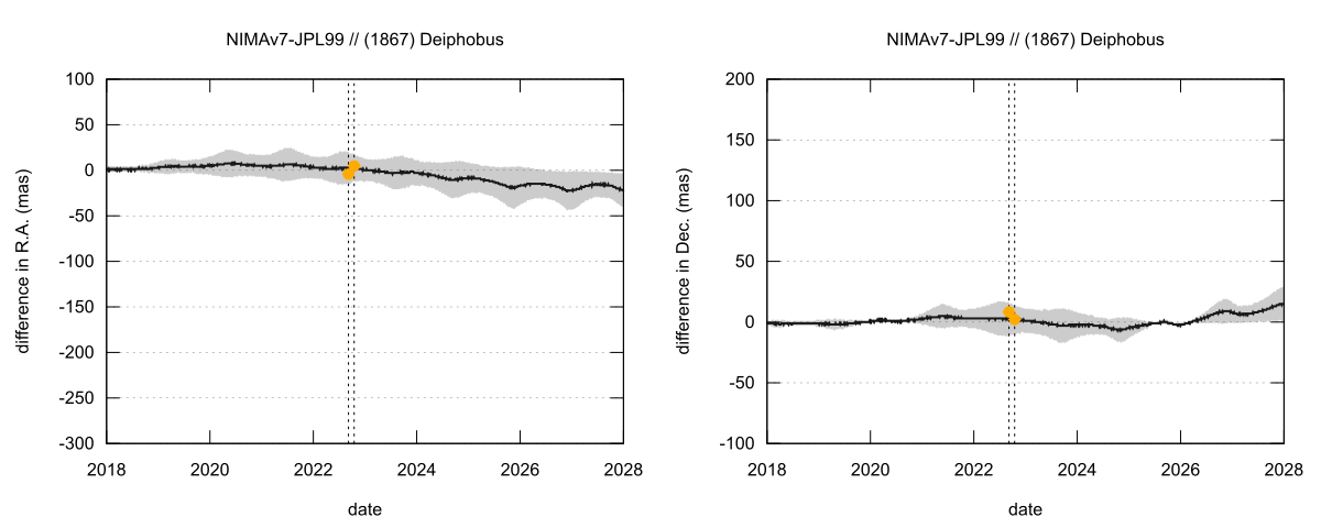residual plot