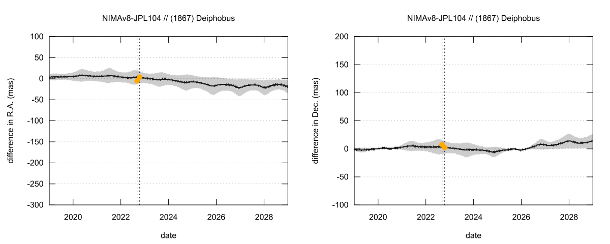residual plot
