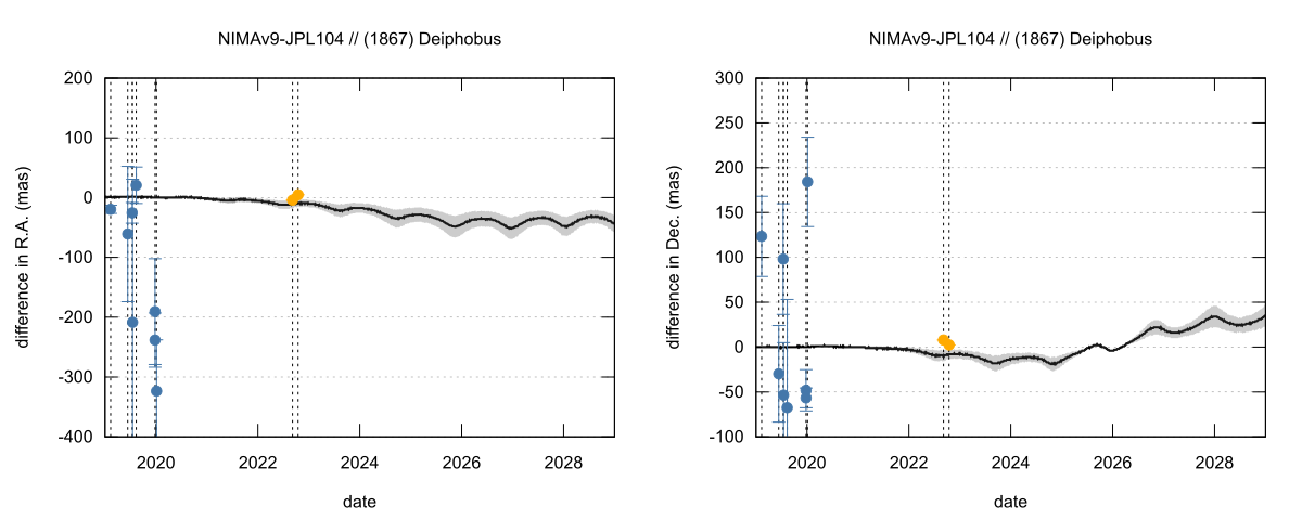 residual plot