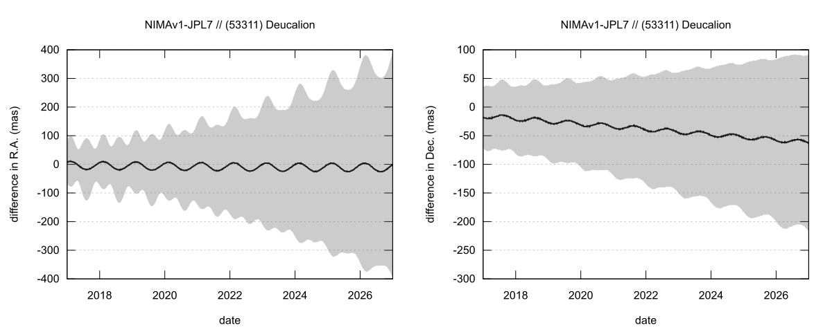 residual plot