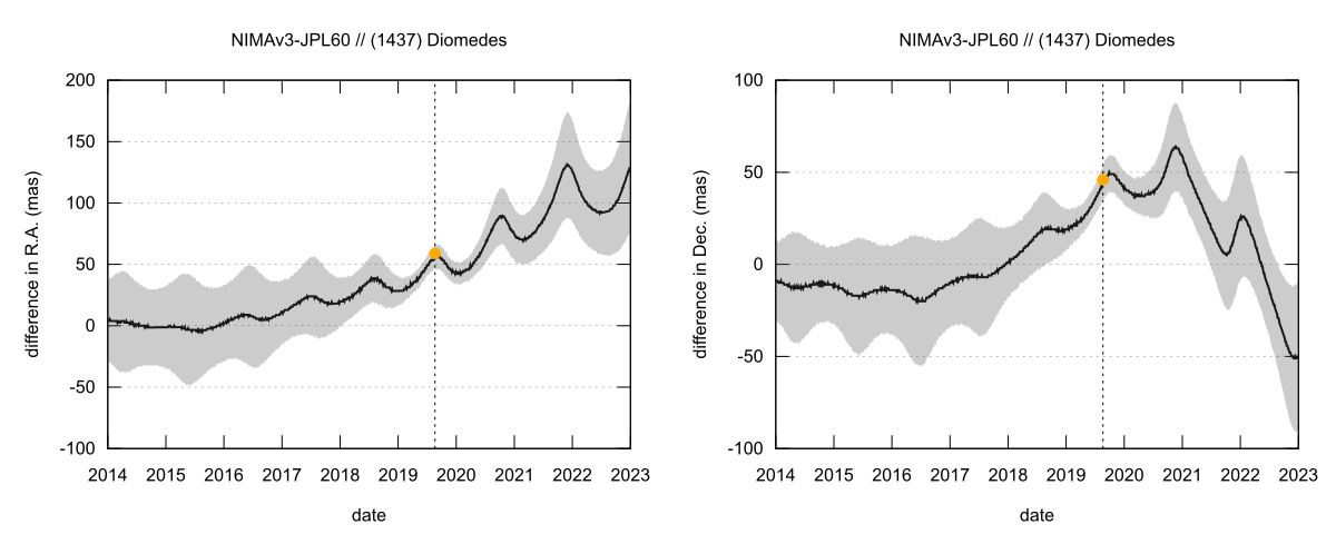 residual plot