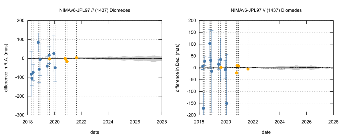 residual plot