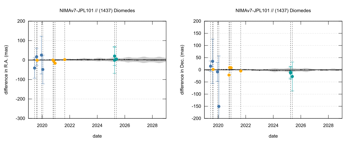 residual plot