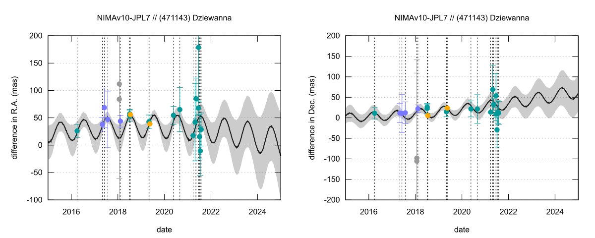 residual plot