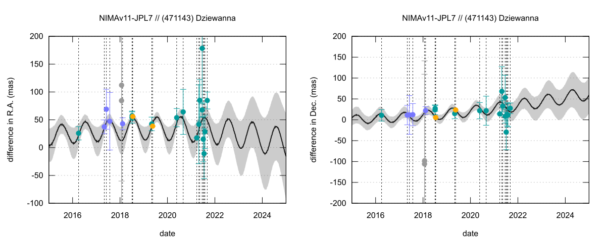 residual plot