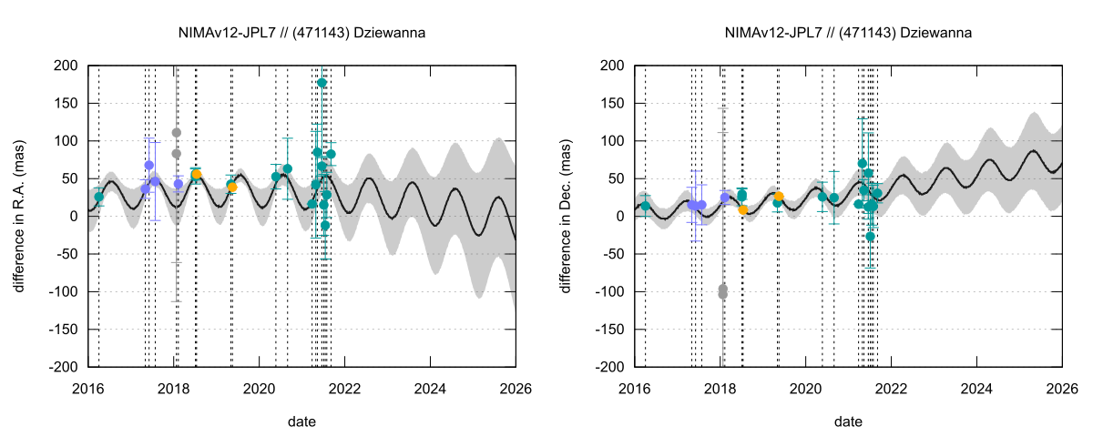 residual plot