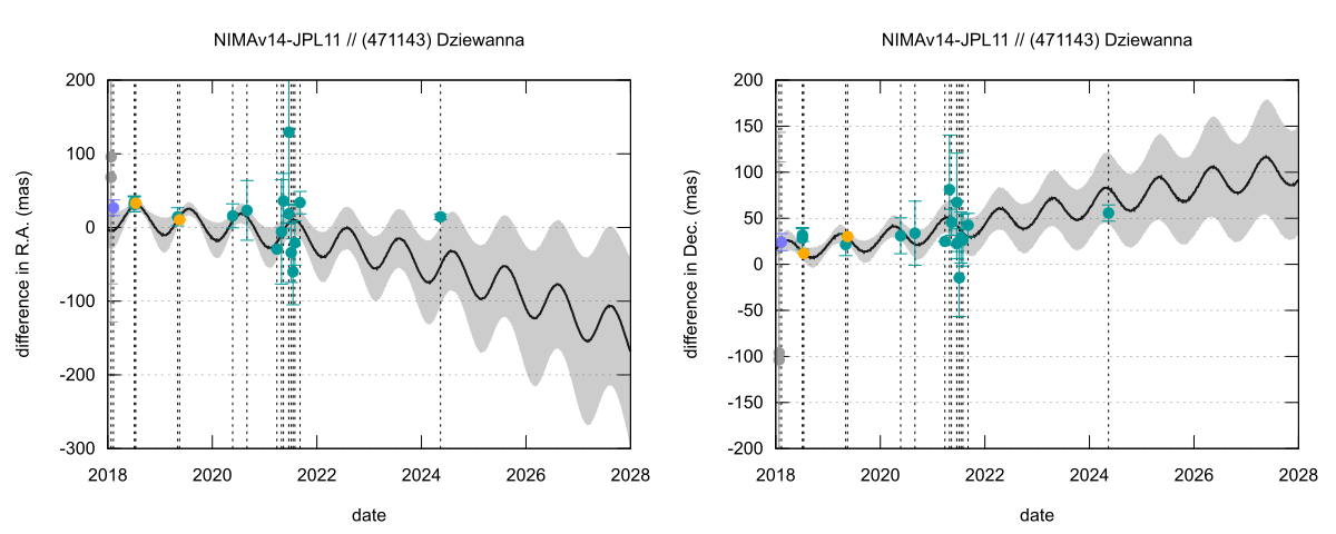 residual plot