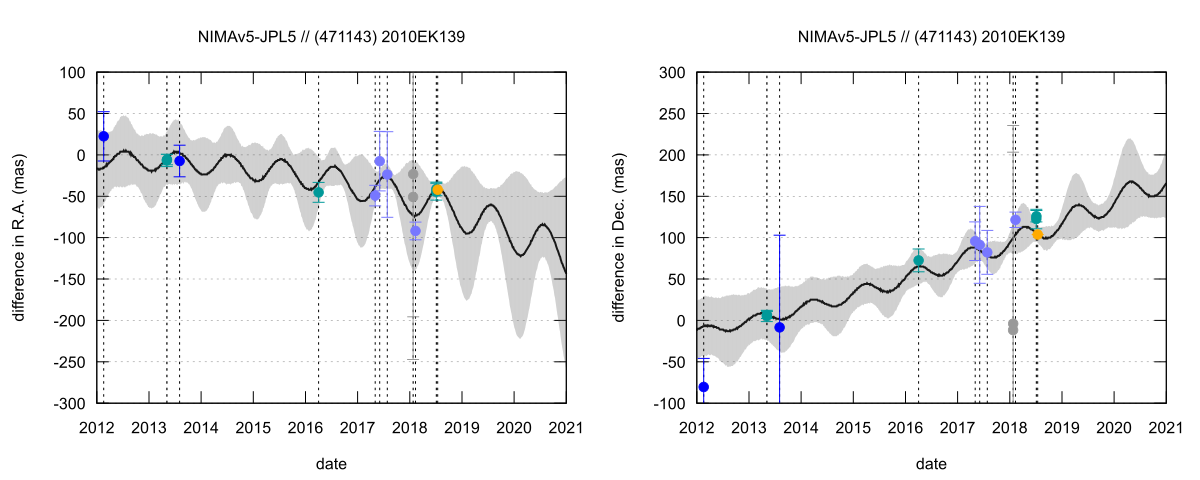 residual plot