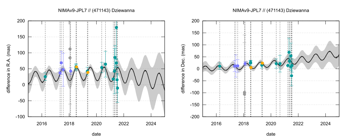 residual plot