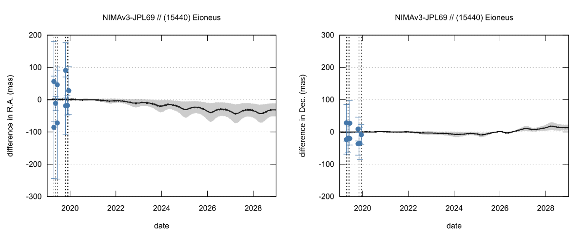 residual plot