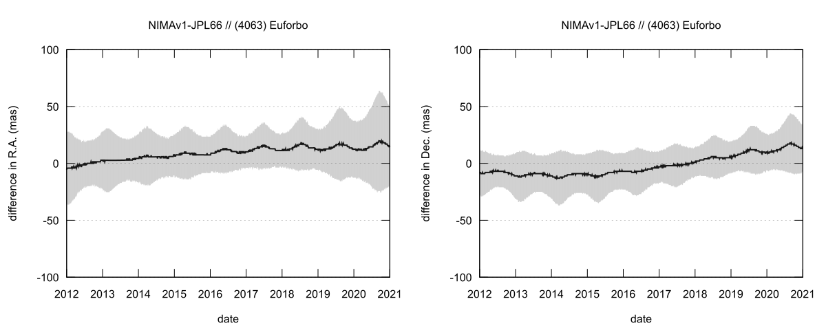 residual plot