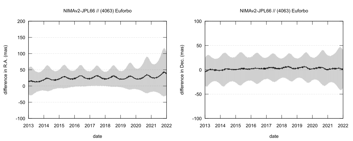 residual plot