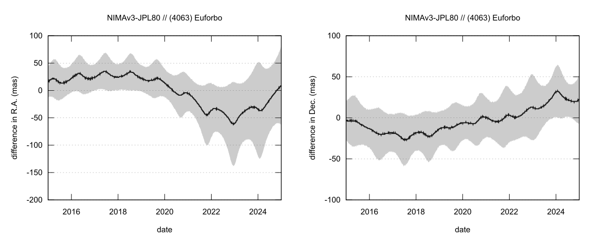 residual plot