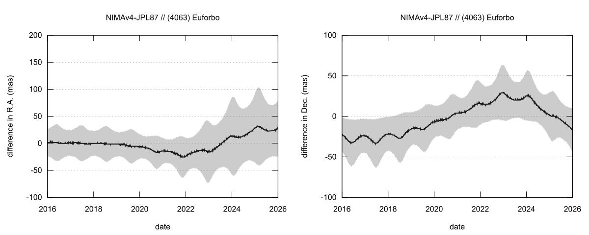 residual plot