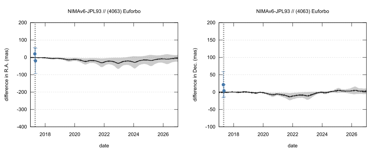residual plot