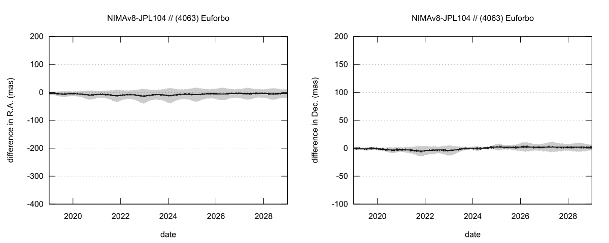 residual plot
