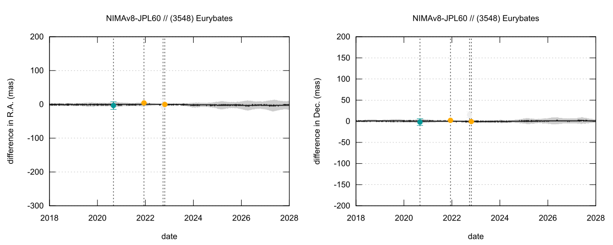 residual plot