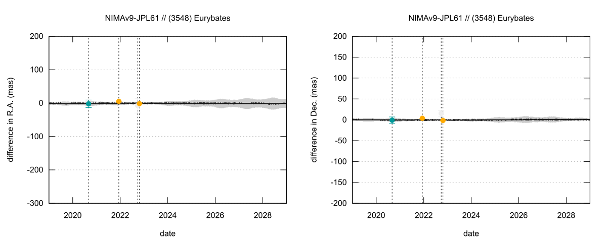 residual plot