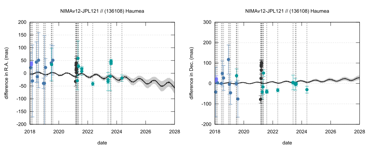 residual plot
