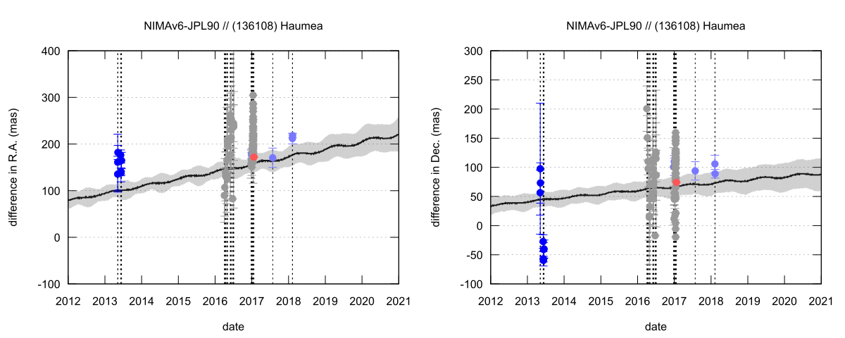 residual plot