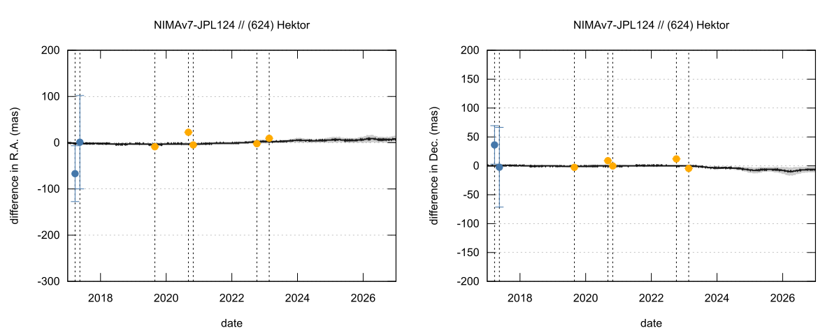 residual plot