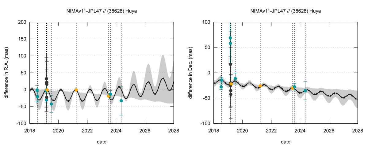 residual plot