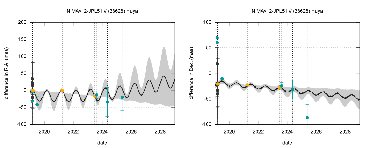 residual plot
