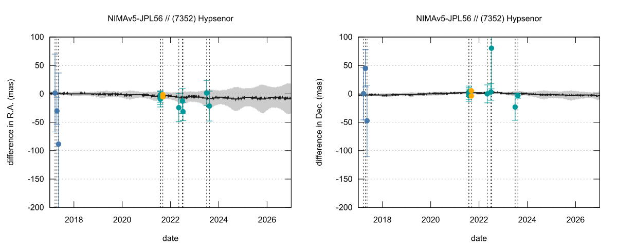 residual plot