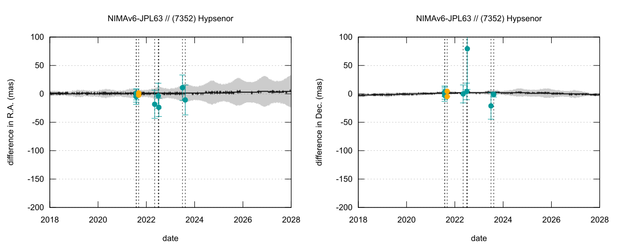 residual plot