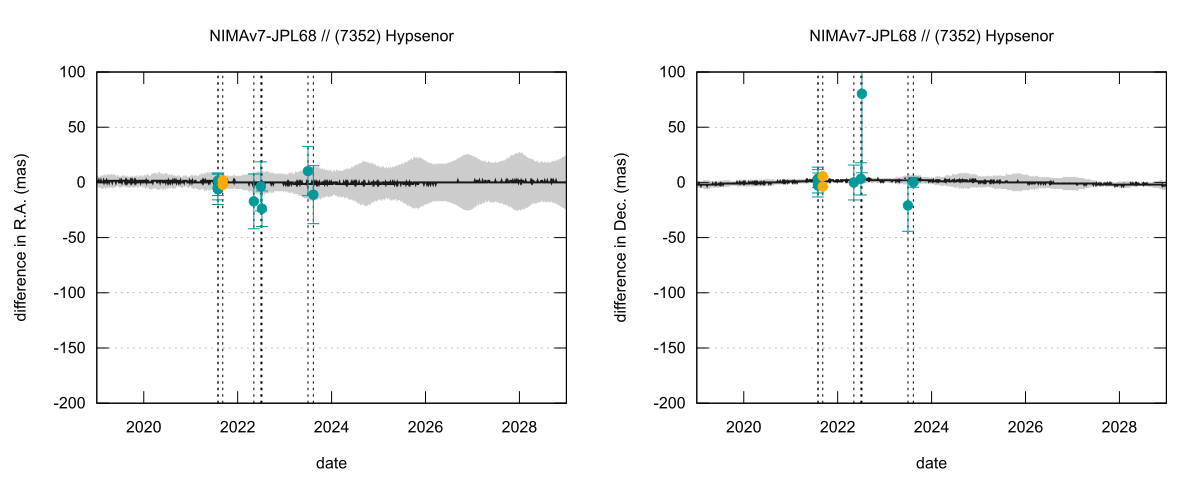 residual plot