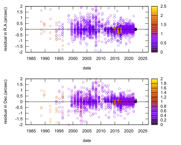 residual plot